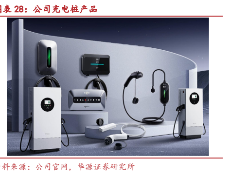 图8. 图表 39: 可比公司估值表
