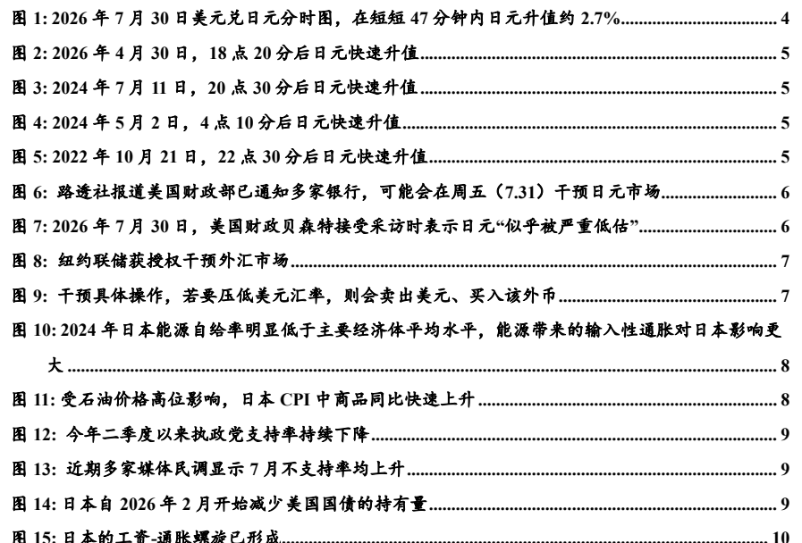 图1. 年7月30日美元兑日元分时图在短短47分钟内日元升值约27%4