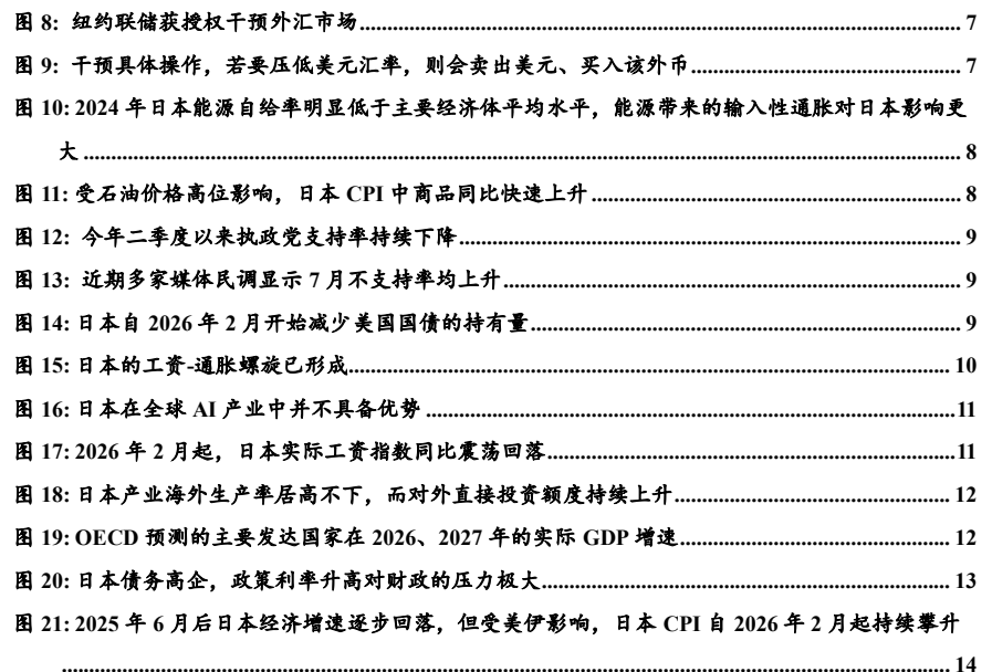 图2. 纽约联储获授权干预外汇市场7