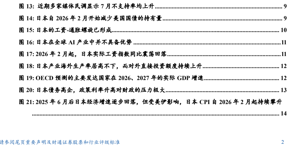 图3. 近期家媒体民调显示7月不支率均上9