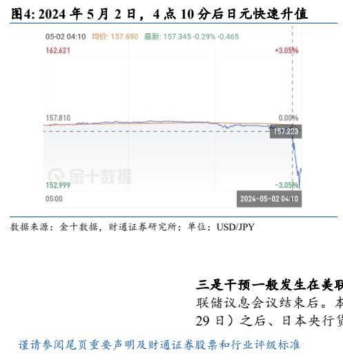 图4. 年5月2日4点10分后日元快速升值