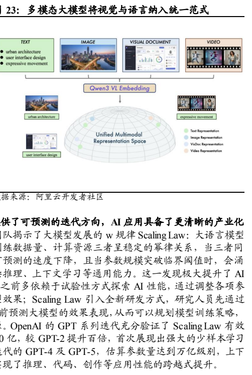 图5. 多模态大模型将视觉与语言纳入统范式