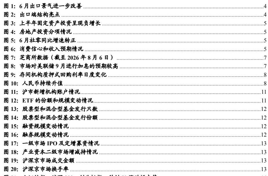图1. 月出口景气进步改善4