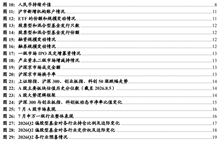 图2. 人民续升值8