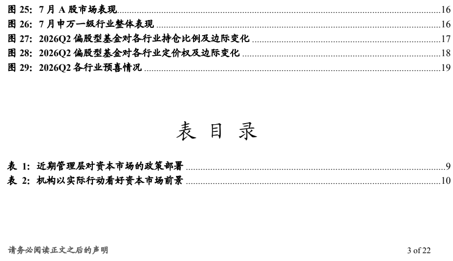 图4. 月A股市场现16