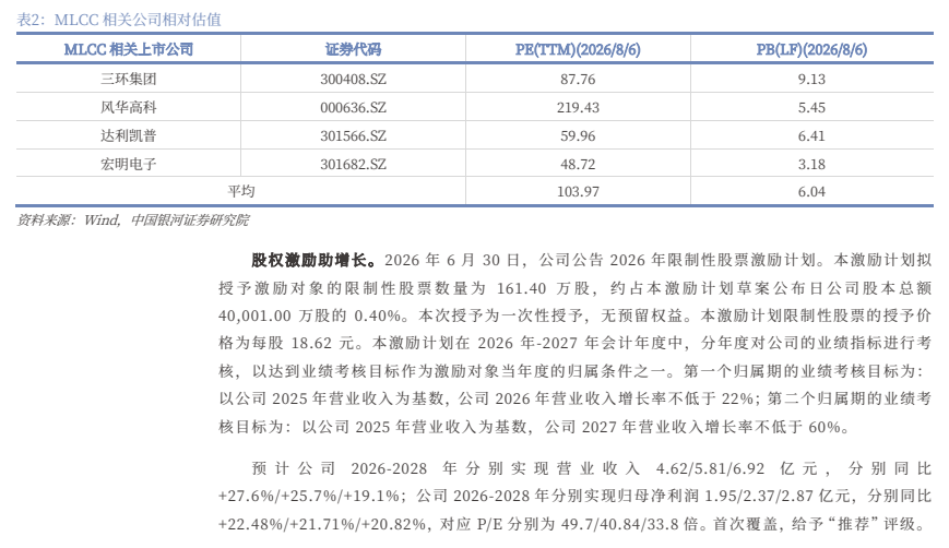 **图2. 表2: MLCC相关公司相对估值**
