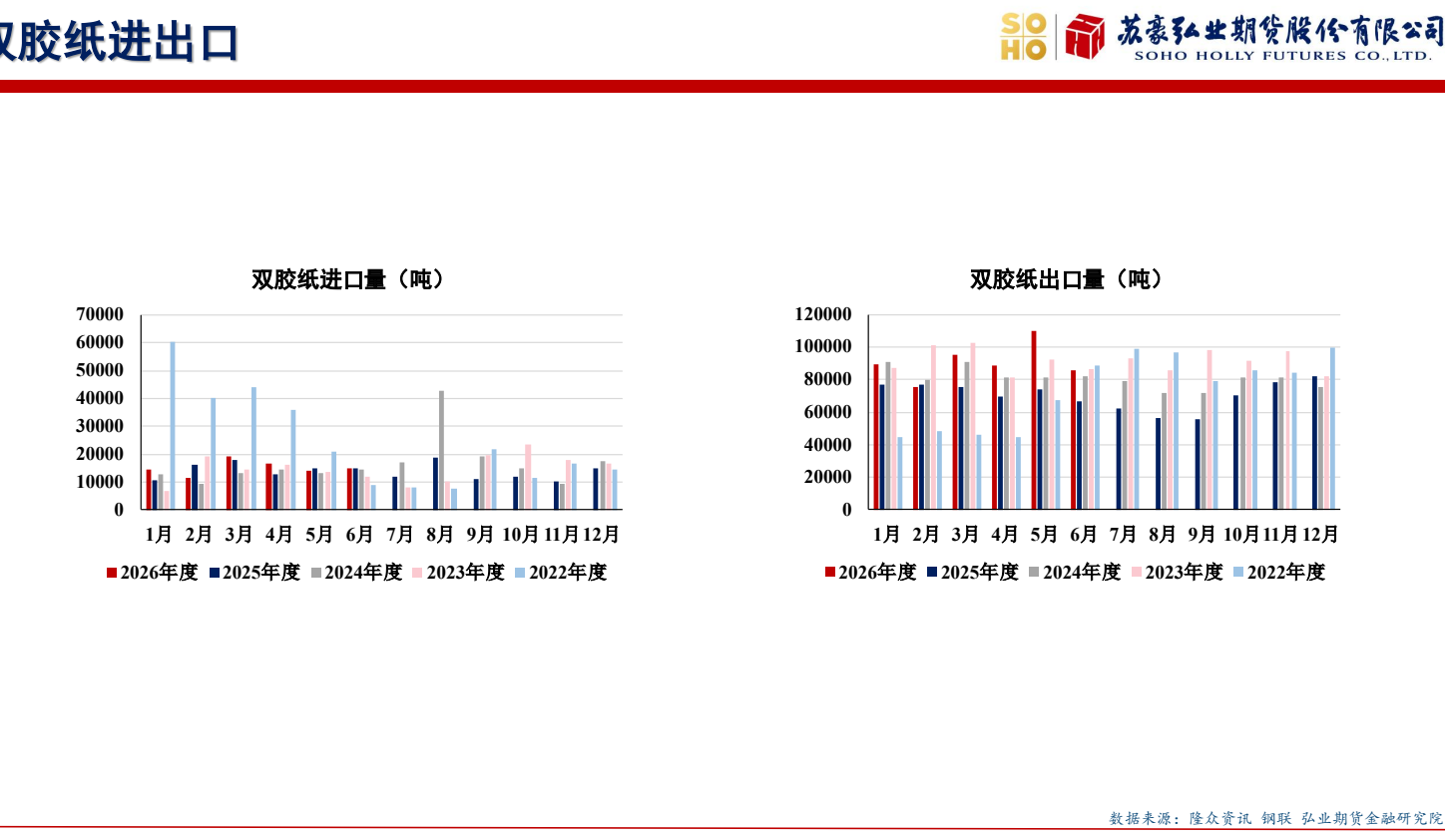 **图7. 弘业期货股份有限公司**