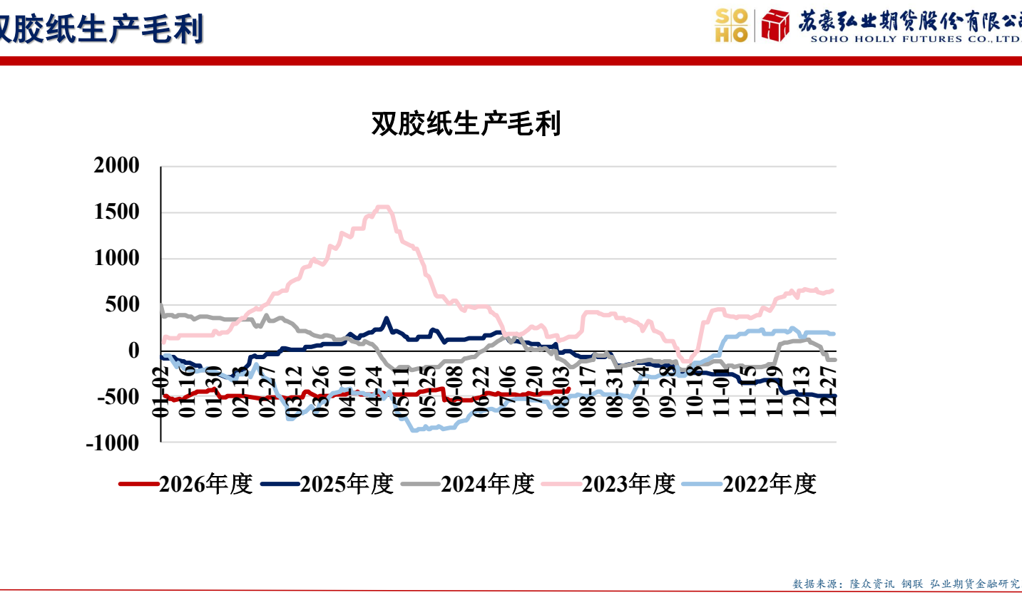 **图8. 弘业期货股份有限公司**