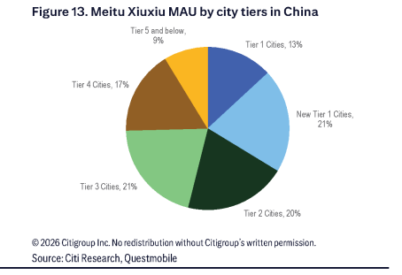**图3. 中国各城市层级的美图秀秀MAU**