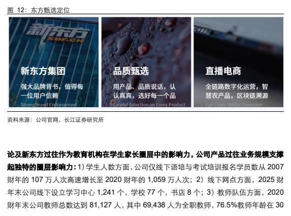 **图3. 东方甄选定位**