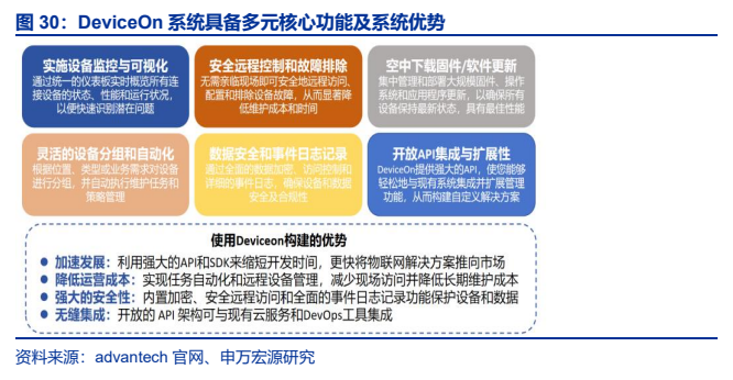 **图6. DeviceOn系统具备多元核心功能及系统优势**