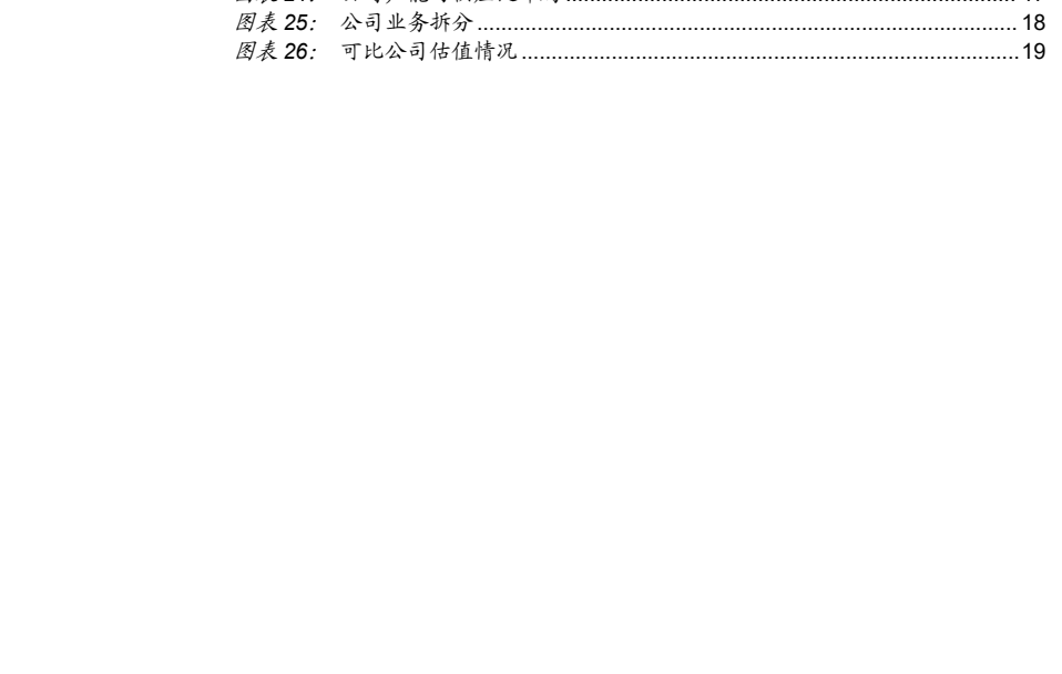 **图4. 公司业务拆分**