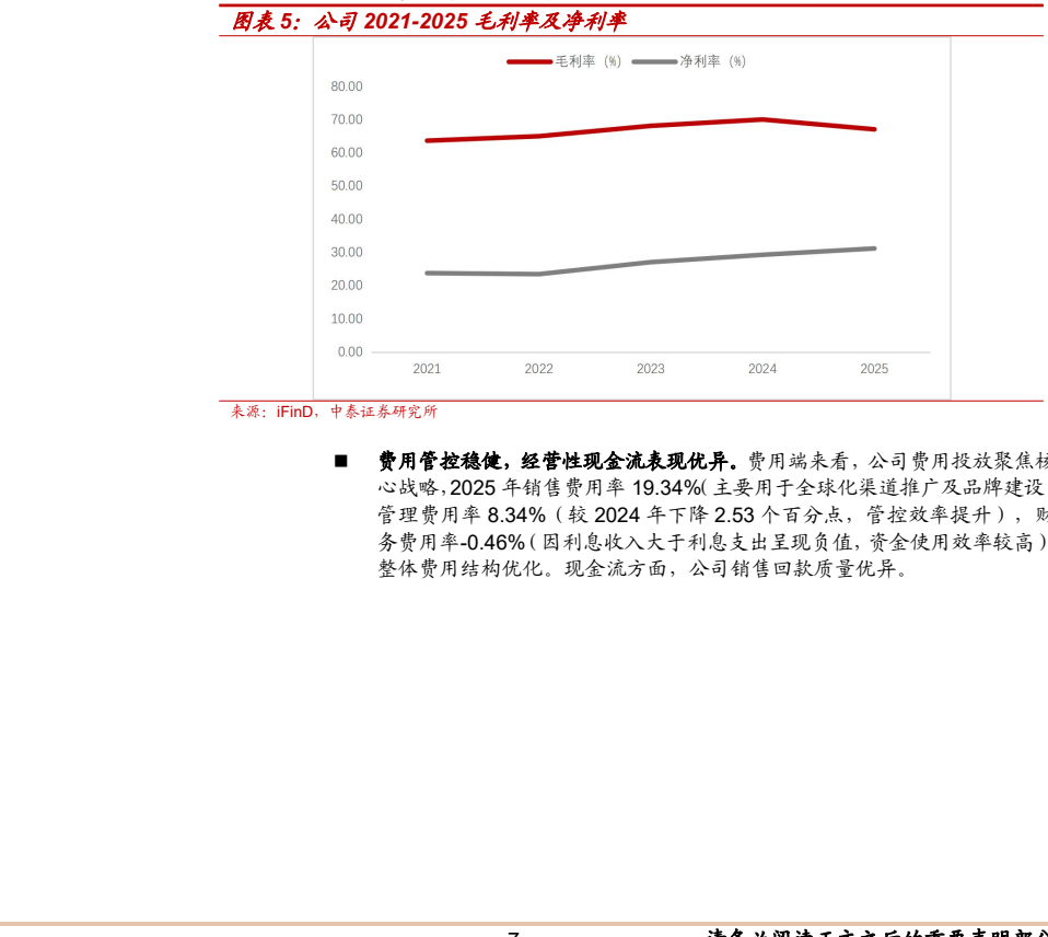 **图5. 公司2021-2025毛利及利**
