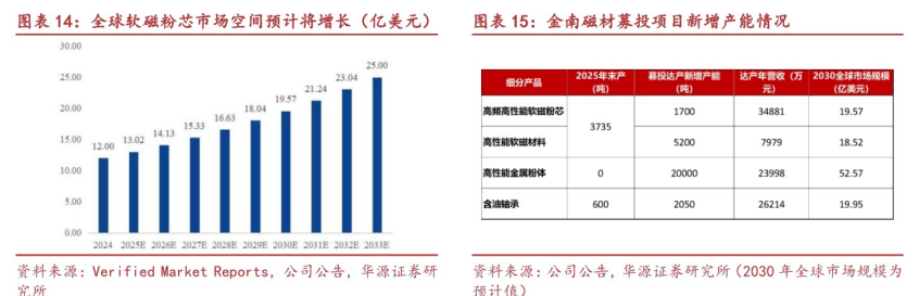 **图6. 图表 14: 了 站 lalalaliii 1700 34881 1957 $00 yo tan OP 人村 5200 779 1852 。 aaamss 0 mom | am**