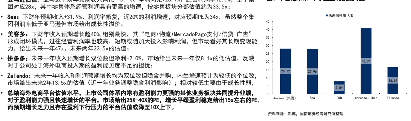 **图8. 团对应28x,其中和零售体系经营利润具有更高的增速,按零售板块分部估值约为33.5x**