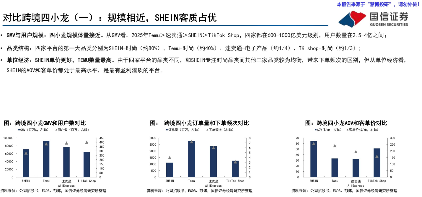 **图5. 本报告来源于“慧博投研”，请勿外传！**