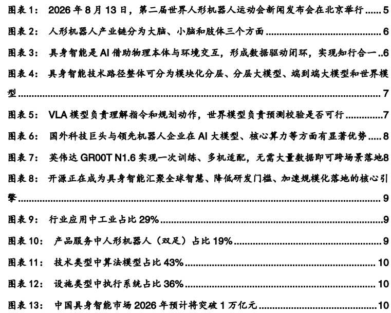 **图1. 图表1. 2026年8月13日第二届世界人形机器人运动会新闻发布会在北京举行**