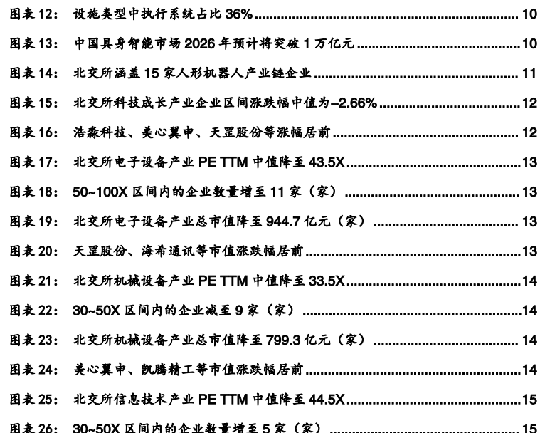 **图2. 图表12. 设施类型中执行系统占比36%**