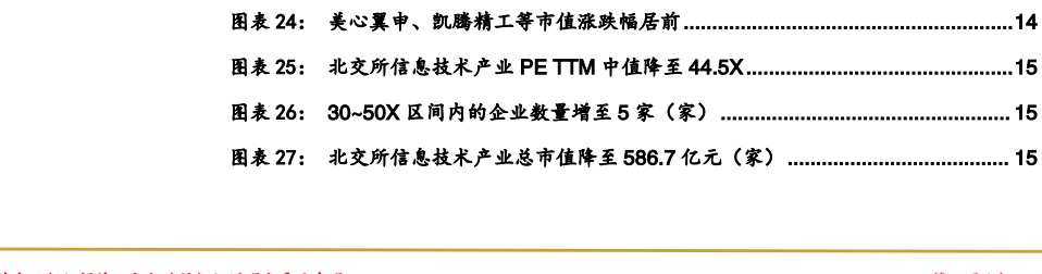 **图3. 图表24. 美心翼申、凯腾工等市值涨跌幅居前**