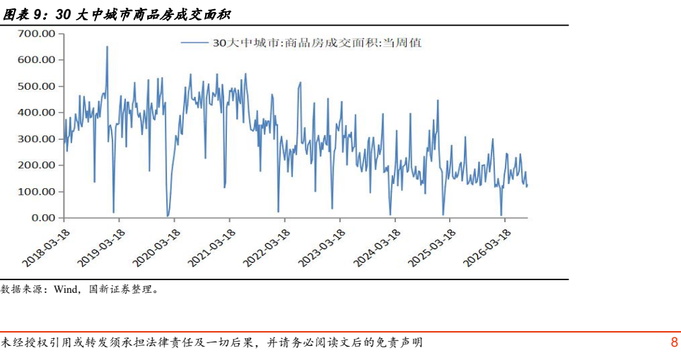 图5. 图表930. 大中城市商品房成交面积
