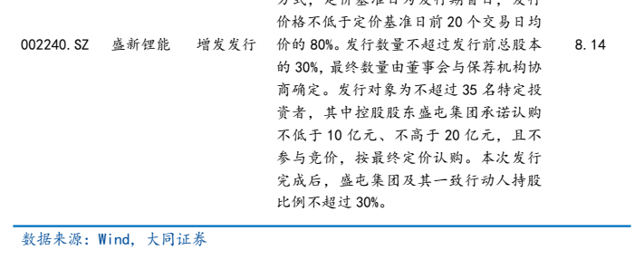 **图8. 价格不低于定价基准日前20个交易日均价**