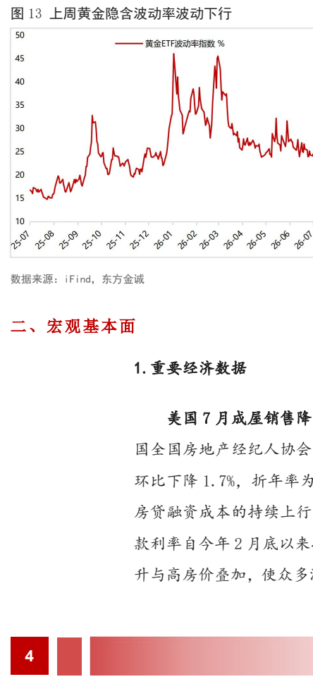 图5. 上周下
