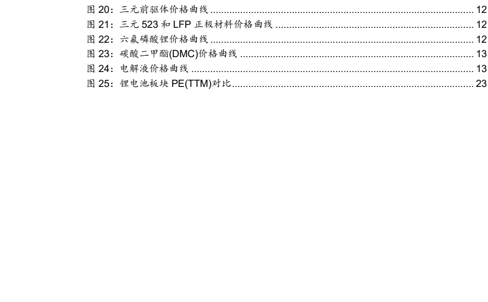 **图2. 三元前驱体价格曲线**
