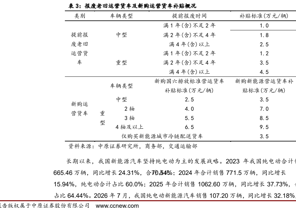 **图3. 表3. 报废老旧运营货车及新购运营货车补贴概况**