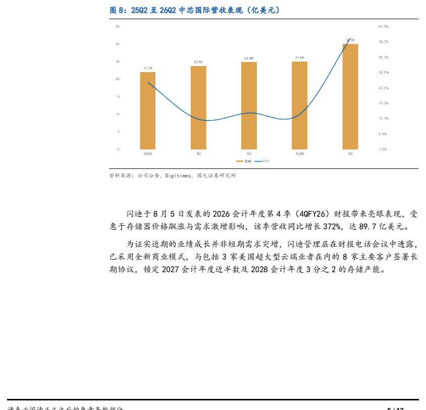 **图6. 闪迪4QFY26财报表现亮眼，营收同比增长372%至89.7亿美元**