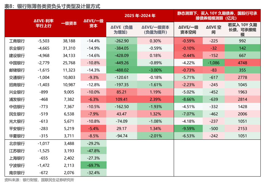图3. 表8. 银行账簿类资负头寸类型及计量方式