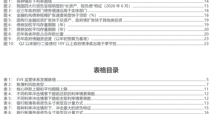 图6. 我国四大行资负呈现明显的“长资产、短负债”特征（2026年6月）