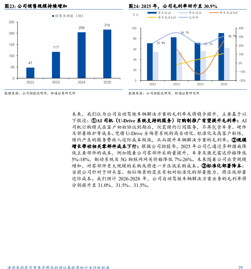**图6. 单车成本与毛利率**