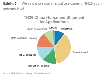 图4. 行业层面:2026年上半年出现更多商业应用场景