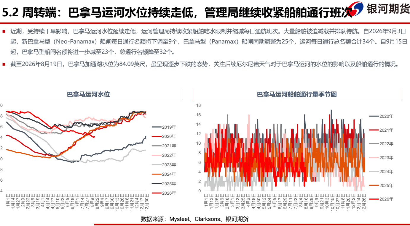 图7. 5.2 巴拿马运河水位持续走低，管理局继续收紧船舶通行班次