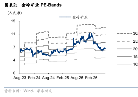 图2. 矿业PEBands