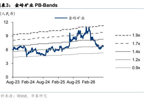 图3. 矿业PBBands