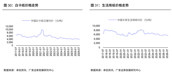 图7. （原文标题无法识别）