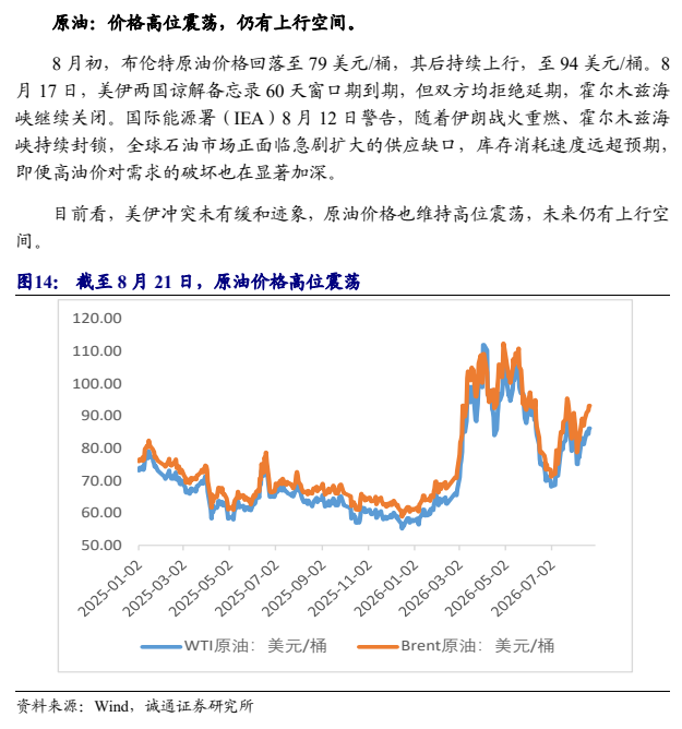 **图7. 原油：价格高位震荡，仍有上行空间**