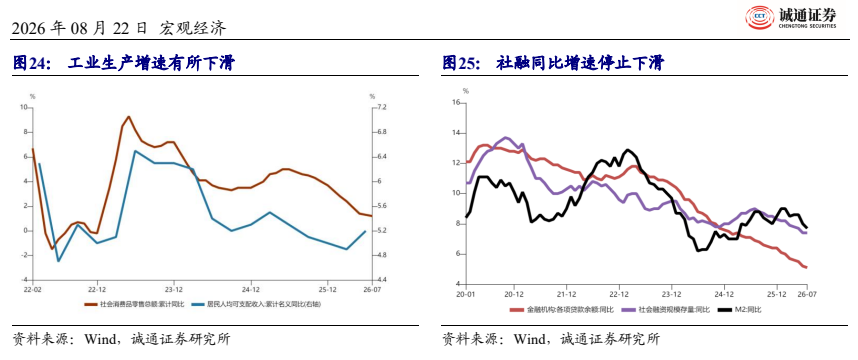 **图8. 2026年08月22日 宏观经济**