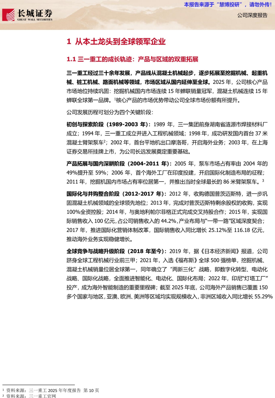 **图1. 本报告来源于“慧博投研”,请勿外传!**