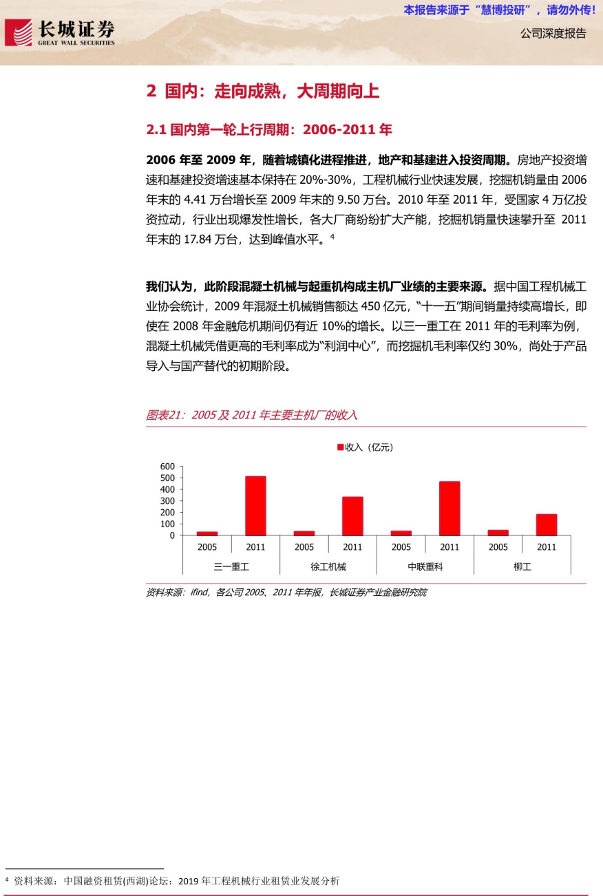 **图2. 本报告来源于“慧博投研”,请勿外传!**