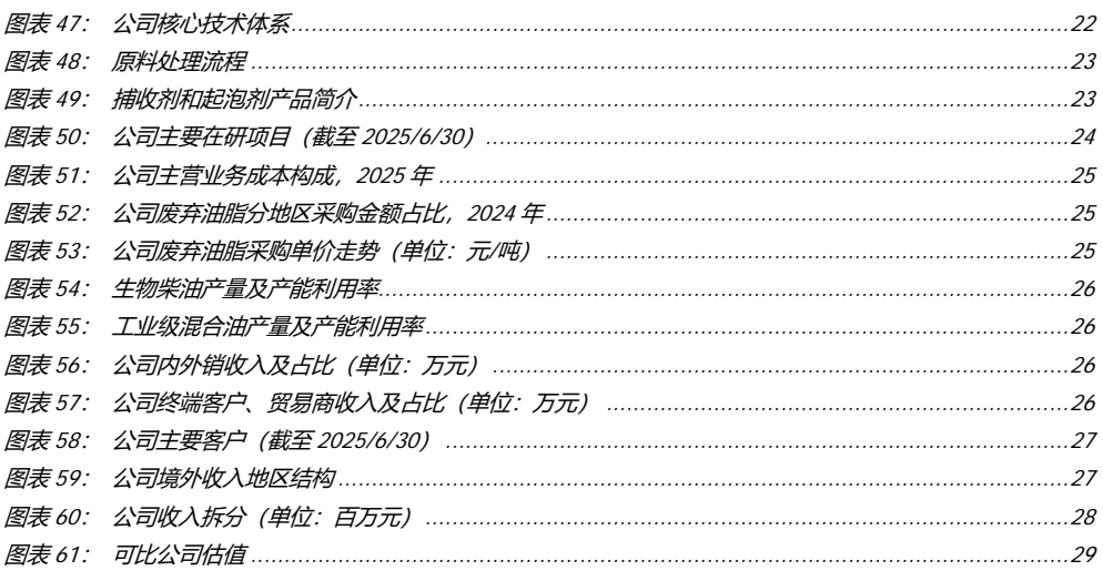 图4. 图表 47: 公司核心技术体系