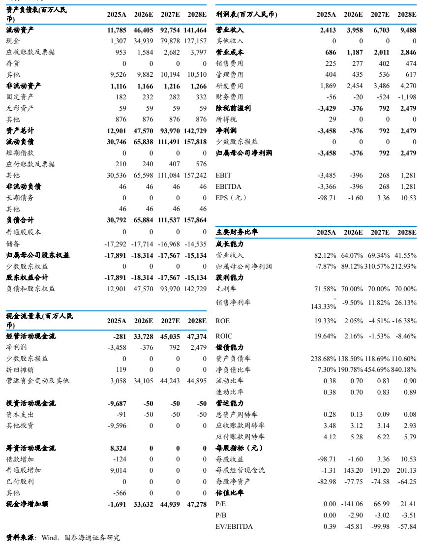 **图8. 利润表(百万元人民币)**