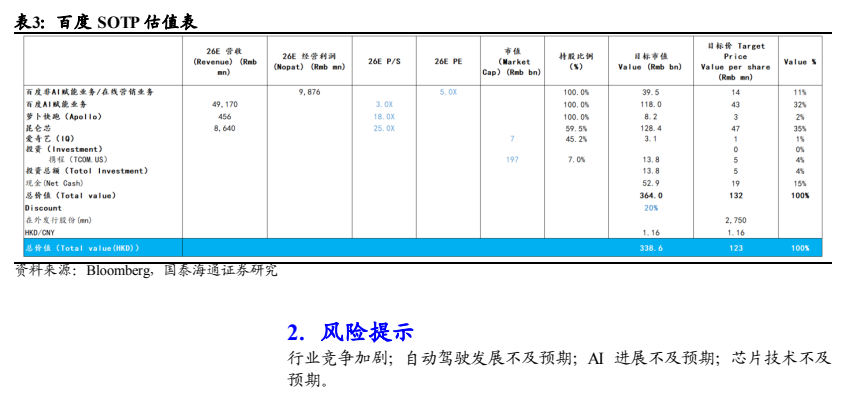 **图2. 表3: 百度SOTP估值表**