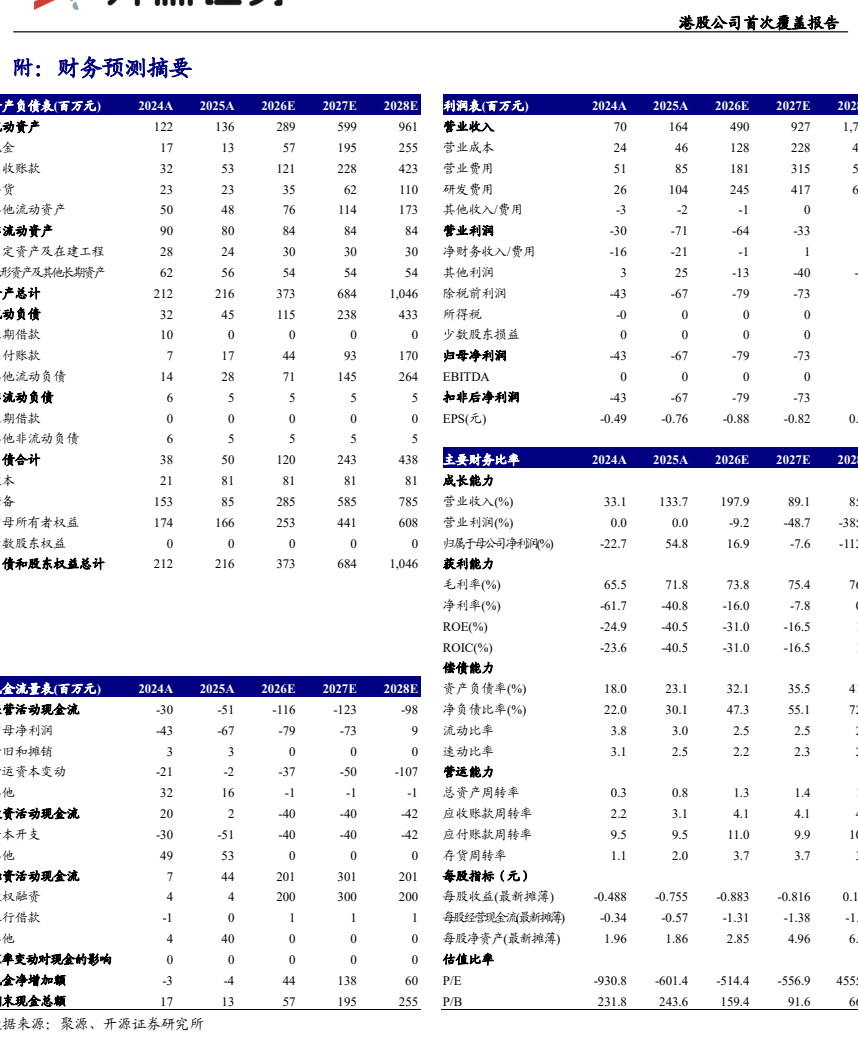 **图8. 港股公司首次覆盖报告**