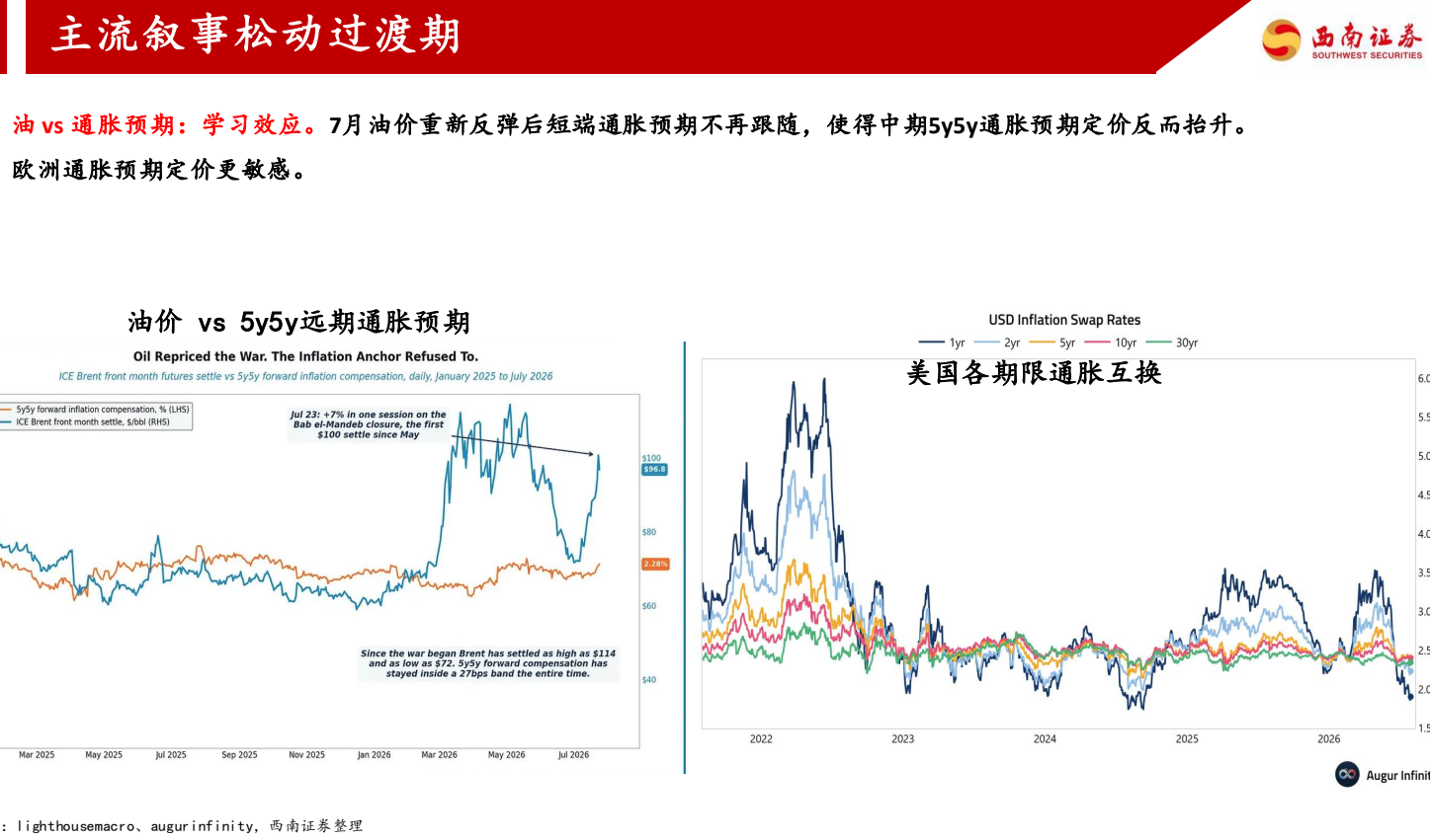 **图1. 主流叙事松动过渡期**