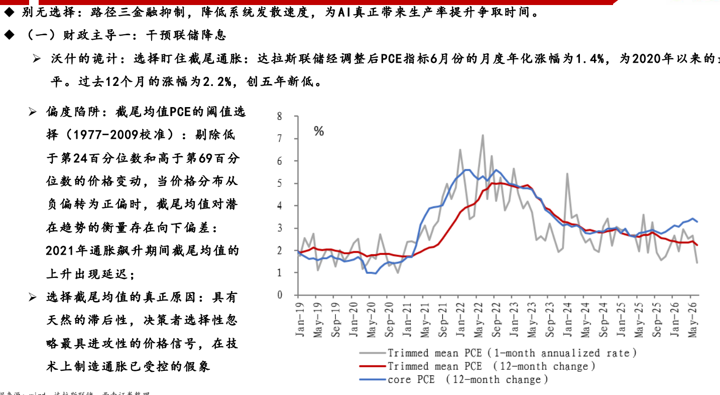 **图7. 别无选择：路径三金融抑制，降低系统发散速度，为真正带来生产率提升争取时间**