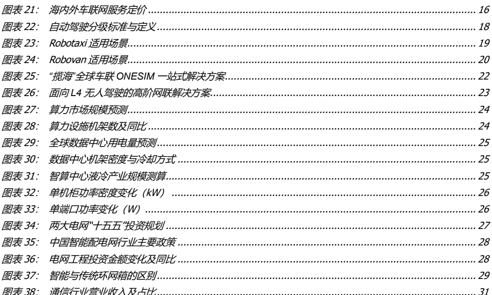 图3. 图表21. 海内外车联网服务定价