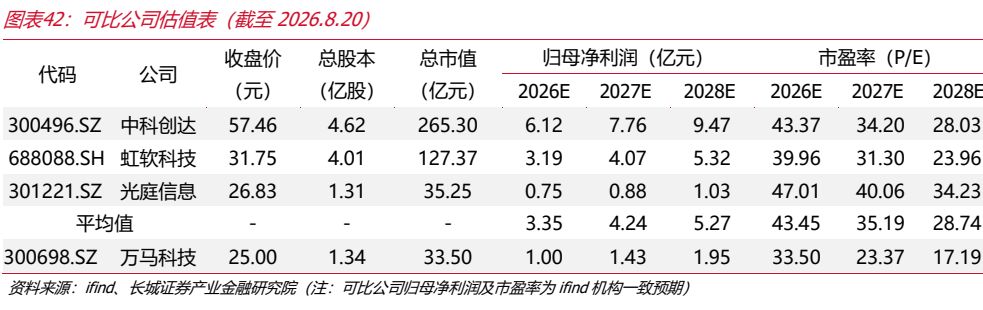 图8. 可比公司（至2026年8月20日）
