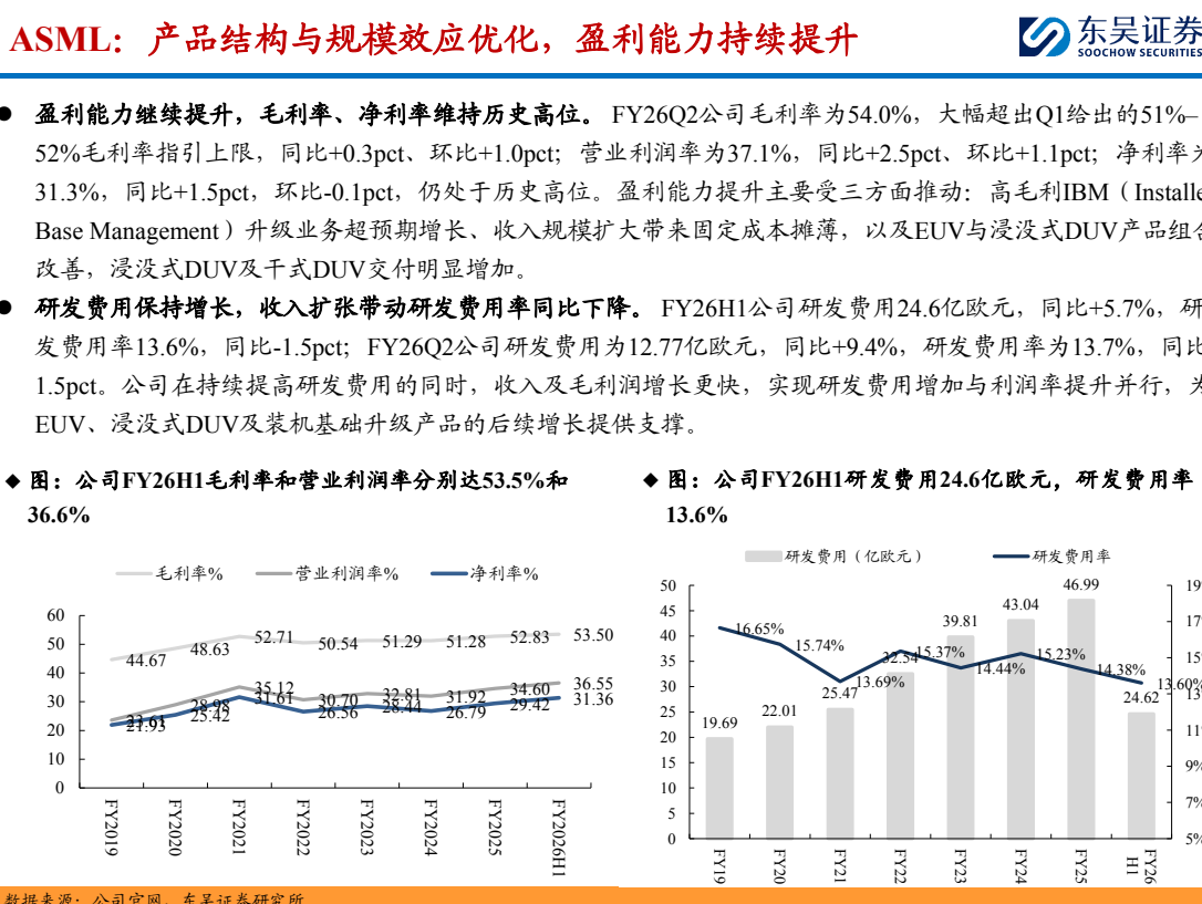 **图2. ASML：产品结构与规模效应优化，盈利能力持续提升**